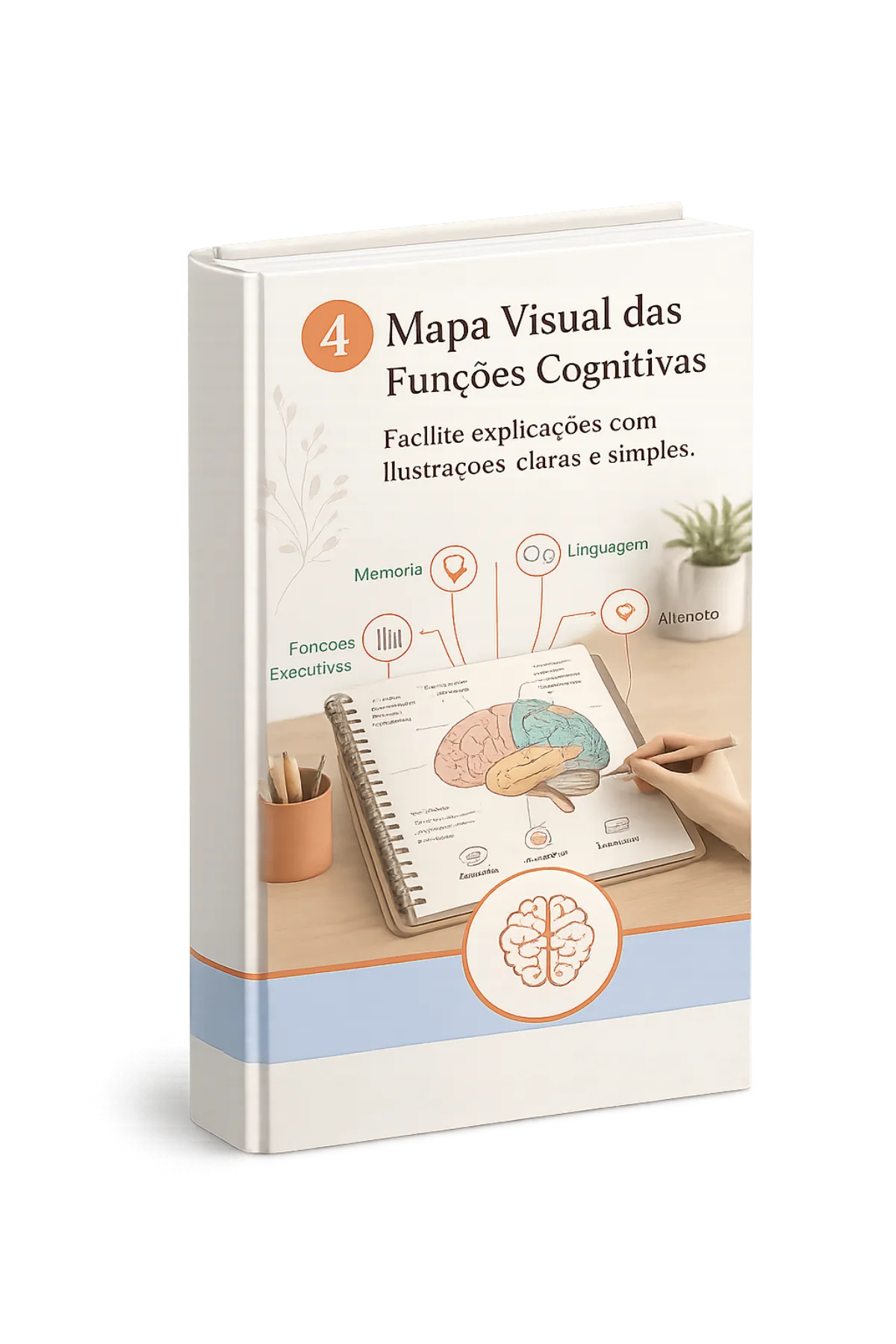 Mapa visual das funções cognitivas