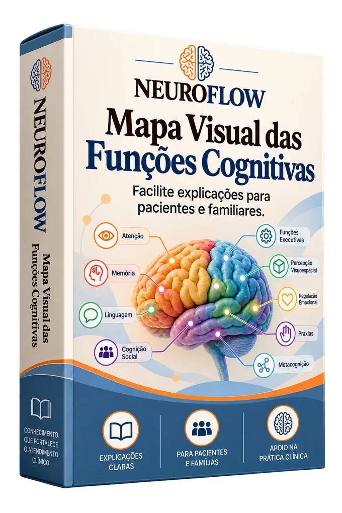 Mapa Visual das Funções Cognitivas